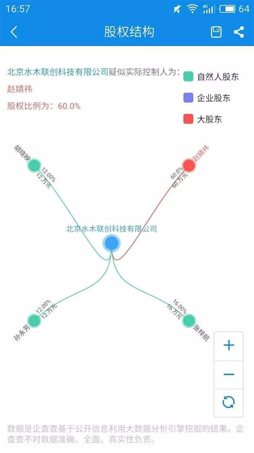 水木清华15年的心酸成败